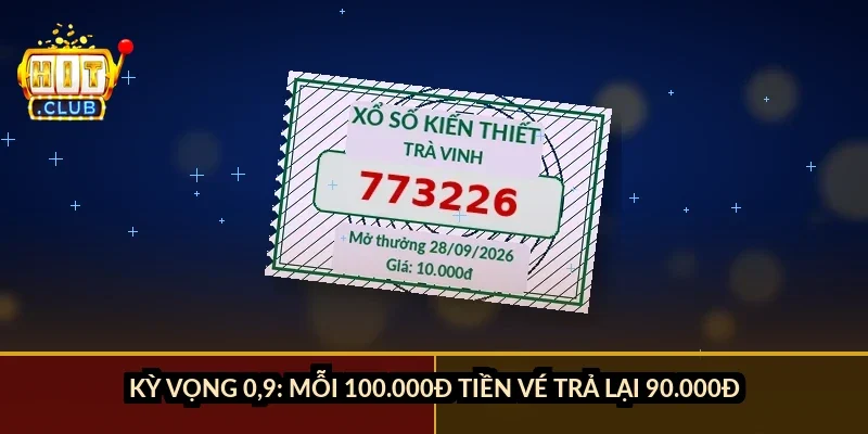 Kỳ vọng 0,9: mỗi 100.000đ tiền vé trả lại 90.000đ